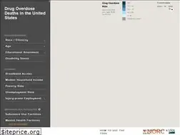 Sites similar to opioidmisusetool.norc.org
