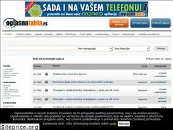 Sites similar to optimamanager.com