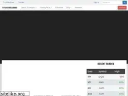 Sites similar to options-intelligence.com