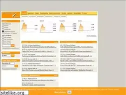 Sites similar to optionsscheinecheck.de