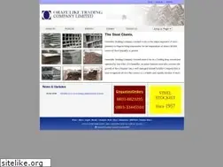 Sites similar to orazuliketrading.com