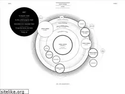 Sites similar to orbitalgarden.com