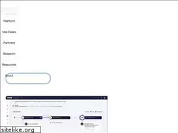 Sites similar to orcasecurity.io