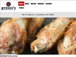 Sites similar to ordergressos.com