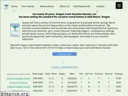 Sites similar to oregoncoastrentals.com