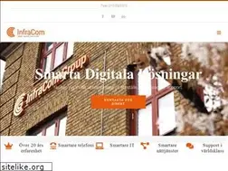 Sites similar to oretel.se