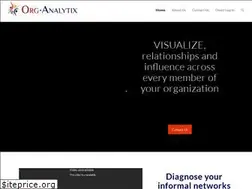 Sites similar to organalytix.com