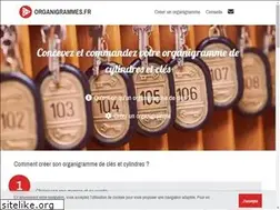 Sites similar to organigrammes.fr