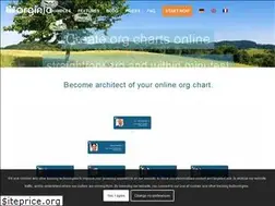 Sites similar to orginio.com