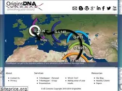 Sites similar to originsdna.com