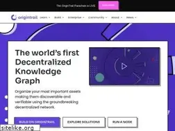 Sites similar to origintrail.io