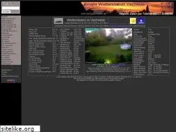 Sites similar to orisco.net