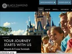 Sites similar to orlandolimofl.com
