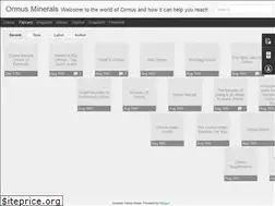 Sites similar to ormusminerals.blogspot.com