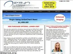 Sites similar to orthochart.com