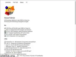 Sites similar to oscarfalmer.com