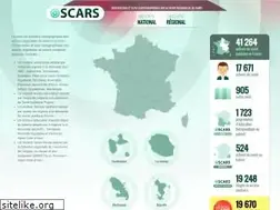 Sites similar to oscarsante.org