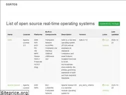 Sites similar to osrtos.com