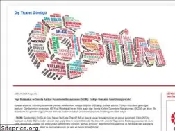 Sites similar to ostimdisticaret.org