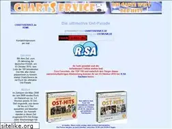 Sites similar to ostparade.de
