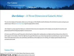 Sites similar to otherwise.com