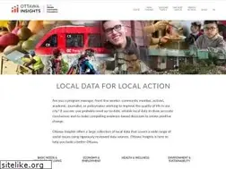 Sites similar to ottawainsights.ca