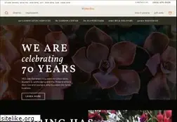 Sites similar to ottenbros.com