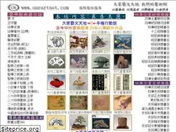 Sites similar to ourartnet.com