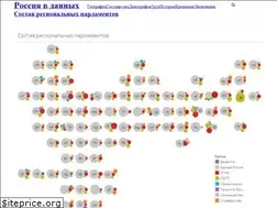 Sites similar to ourcountryindata.ru