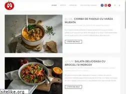 Sites similar to ourdailyfood.ro