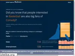 Sites similar to outbrainaffinityindex.com