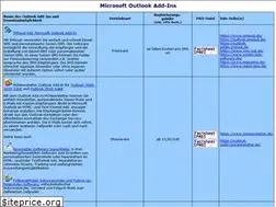 Sites similar to outlook-addin.de