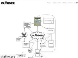 Sites similar to outsider.si