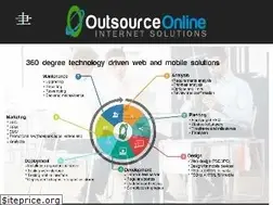 Sites similar to outsource-online.net