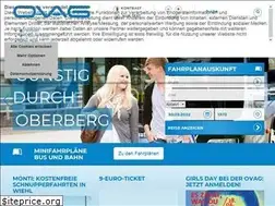 Sites similar to ovaginfo.de