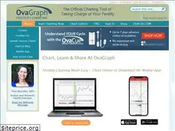 Sites similar to ovagraph.com