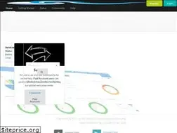 Sites similar to ovcirrus.com
