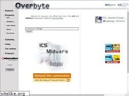 Sites similar to overbyte.be