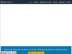 Sites similar to overcharts.com