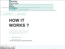 Sites similar to overlay-tech.com