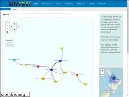 Sites similar to oversightsolutions.co.nz