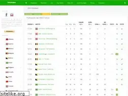 Sites similar to overthebet.com
