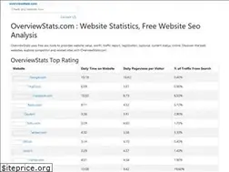 Sites similar to overviewstats.com