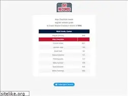 Sites similar to ovirecords.com