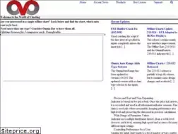 Sites similar to ovo.cz