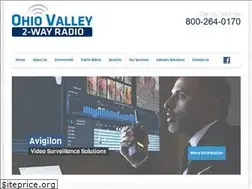 Sites similar to ovradio.com