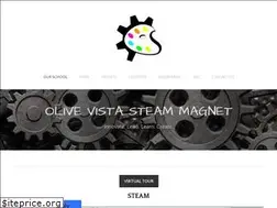 Sites similar to ovsteam.weebly.com