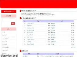 Sites similar to owarai-hensachi.net