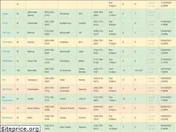 Sites similar to oxfordvacancies.com