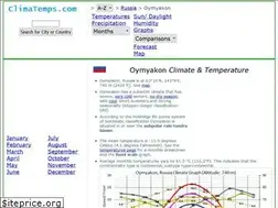 Sites similar to oymyakon.climatemps.com